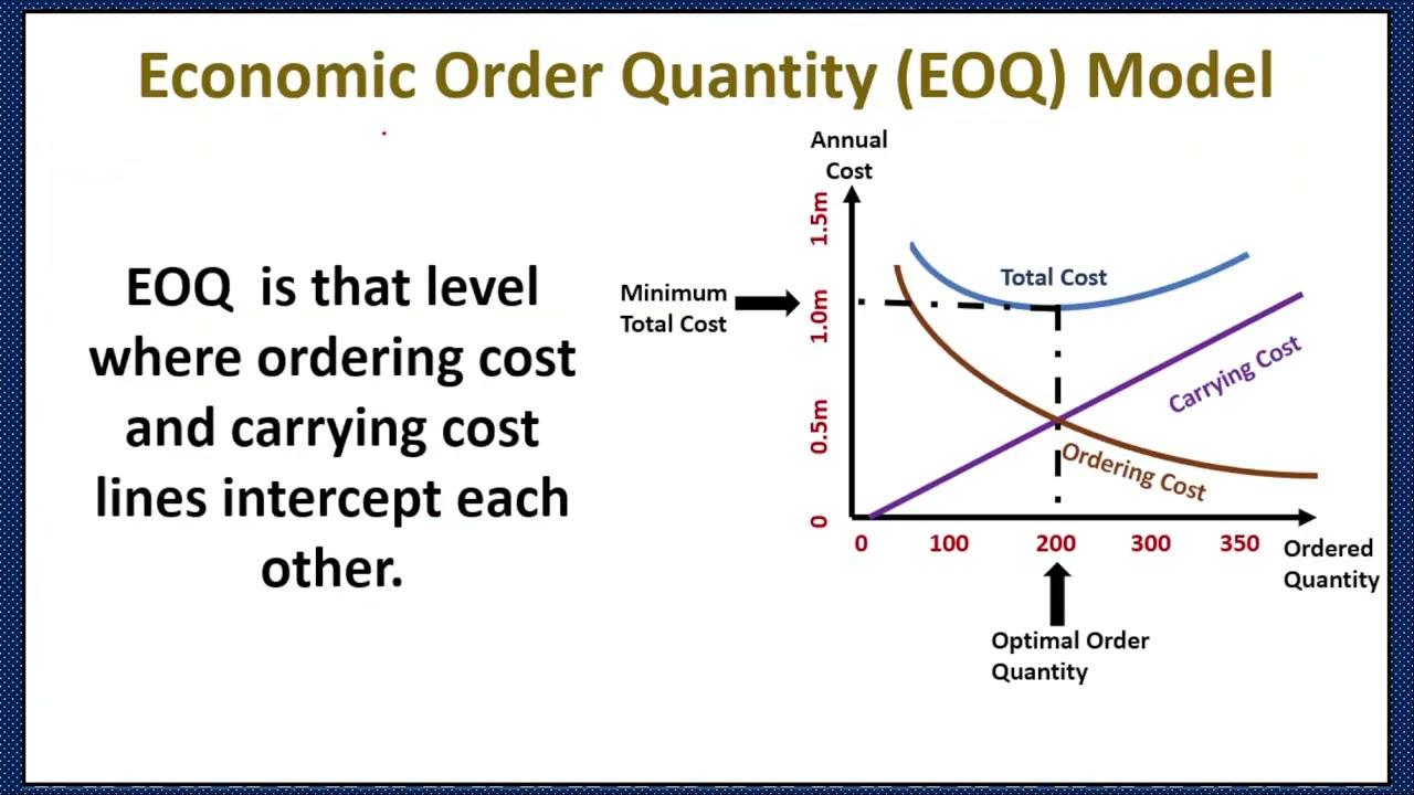 Understanding Economic⁣ Order Quantity‌ (EOQ) ⁢in Logistics