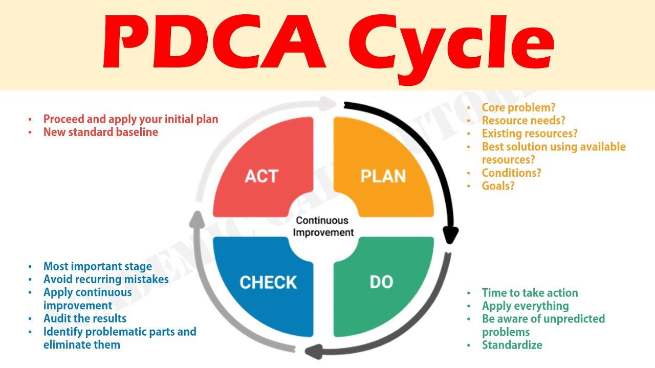 Applying PDCA Methodology to Enhance​ Transport‌ Management