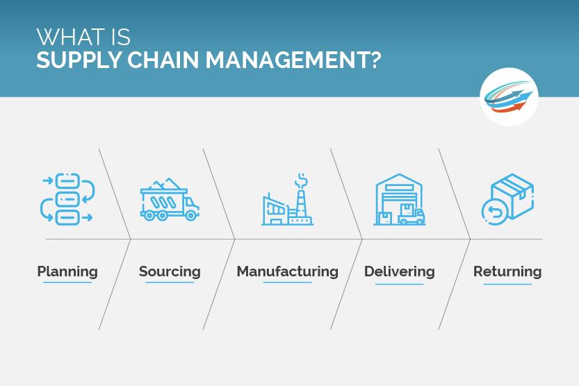 Optimizing​ Supply Chain Management ‌with Subhauler Logistics