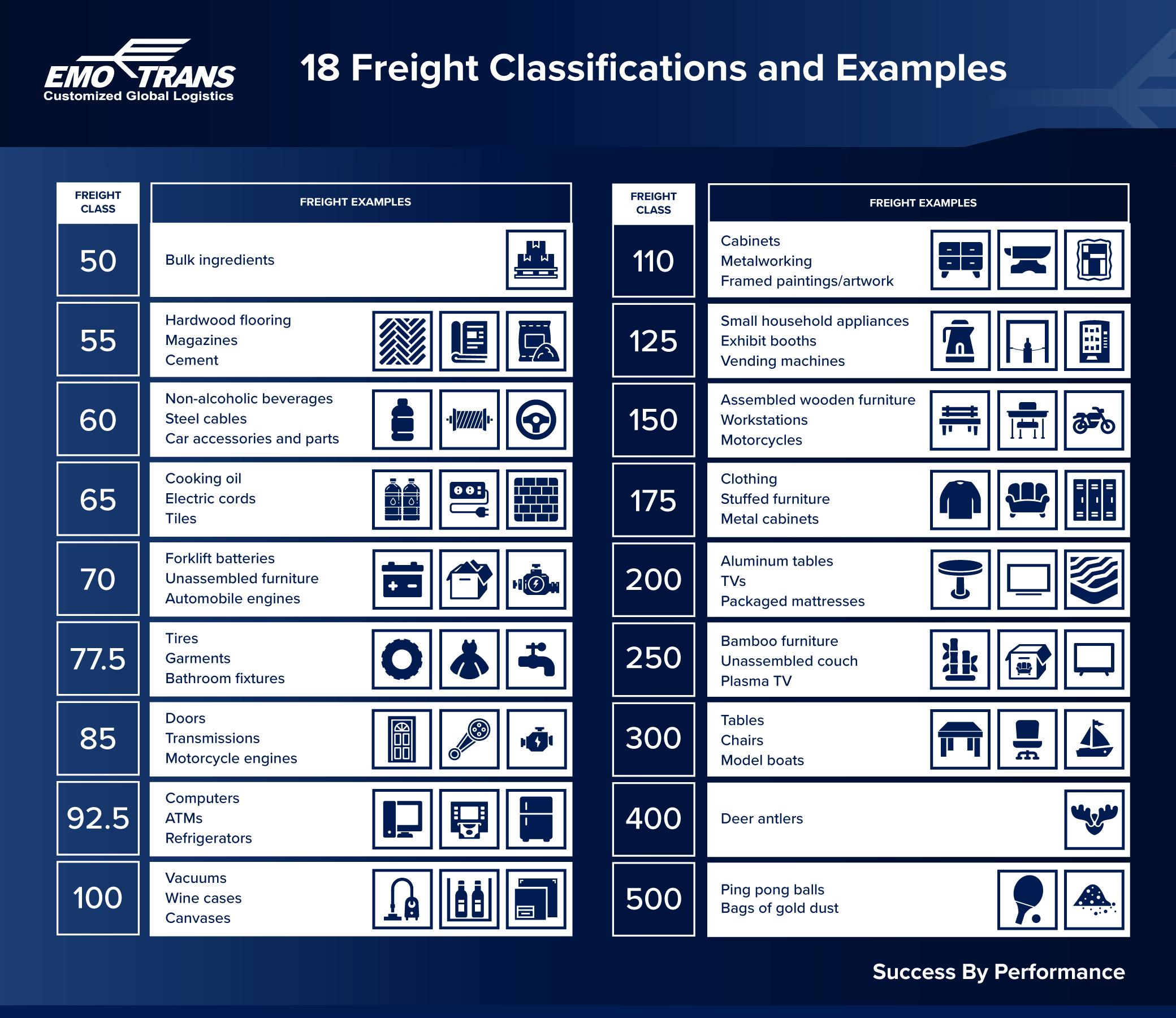 Understanding‌ the National Motor Freight Classification System