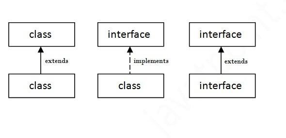 Key Interfaces, ⁣Gateways, and Data Repositories