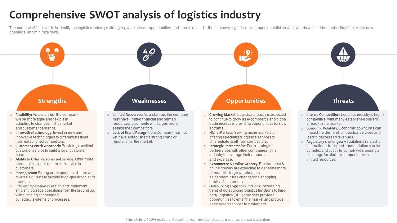 Key advantages ‍that set⁣ SWOT ⁤Logistics apart from competitors