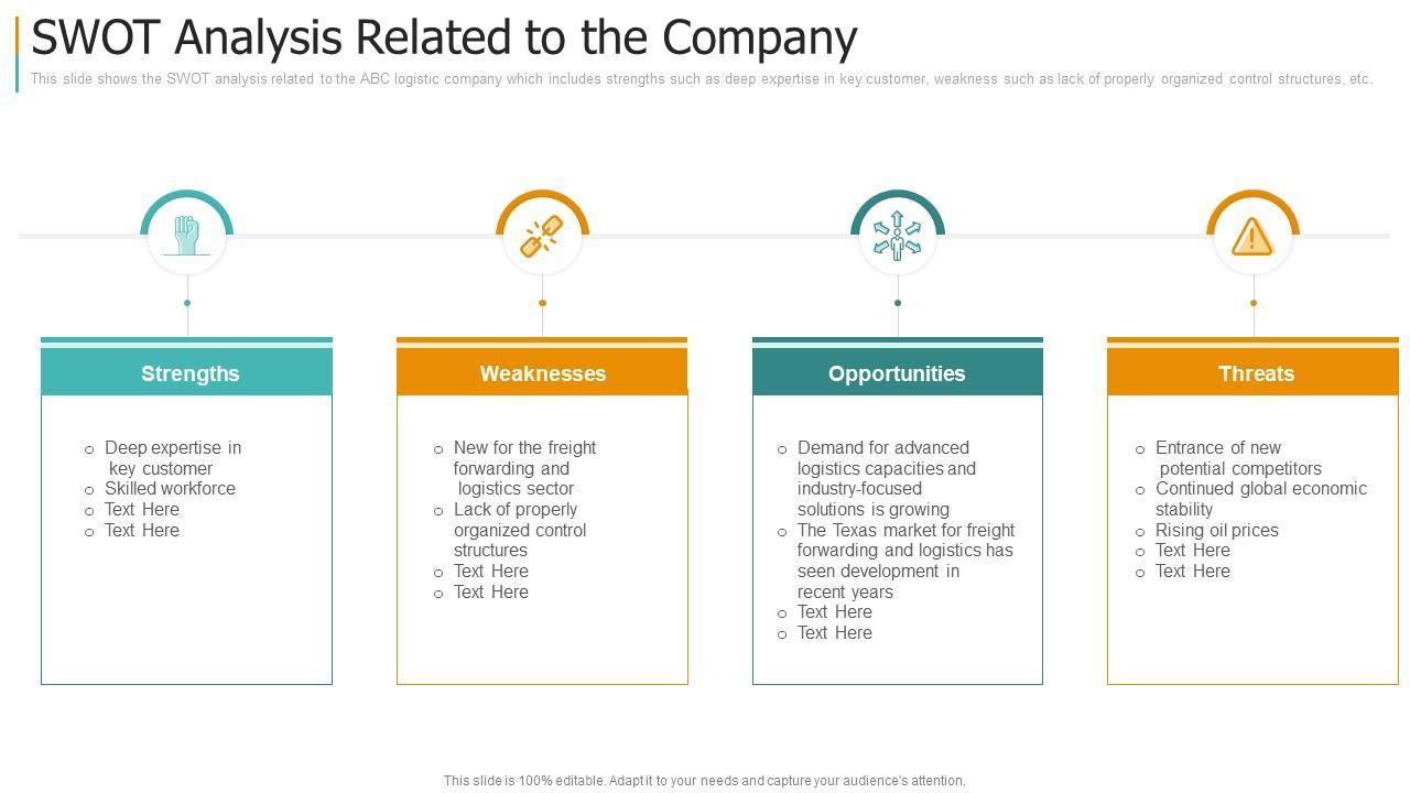 Challenges⁤ Faced by ‌SWOT Logistics in Shipping