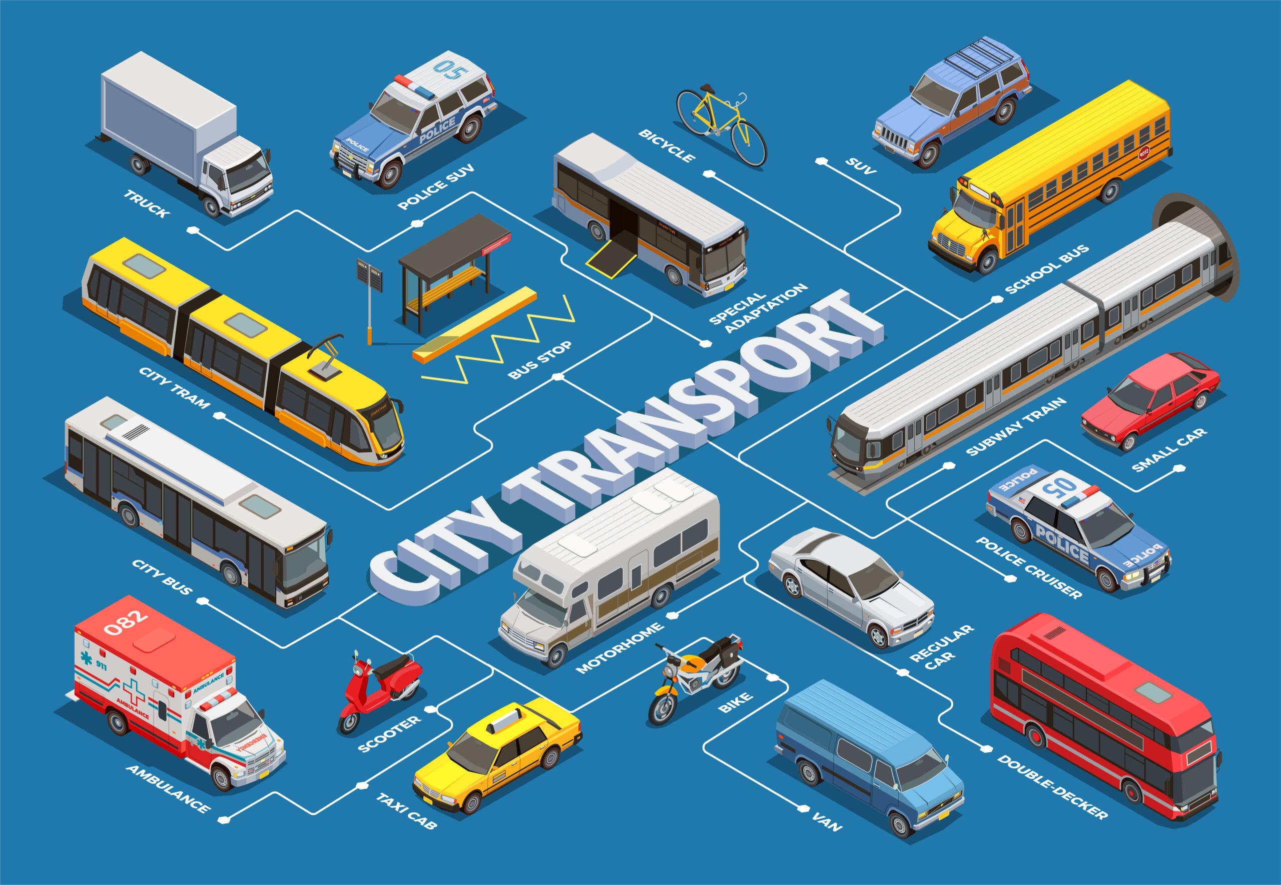 Selecting ‍the ⁢Best ⁣Transport Options ​for Shipping Products