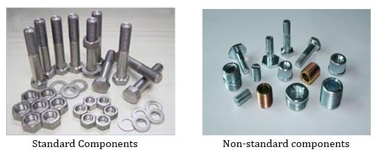 The Role of ‌Standard Components in Optimizing Logistics Operations