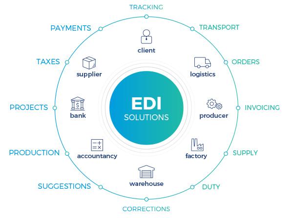 Tips‌ for Successful Implementation of Logistics Data Interchange Systems