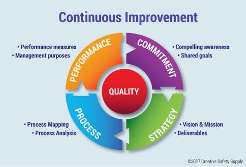 Implementing Continuous ⁢Improvement in Logistics through PDCA Cycle