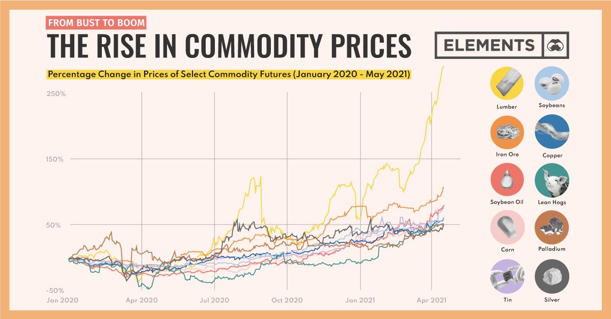 Understanding Commodity‌ Rates ​in the Logistics Industry