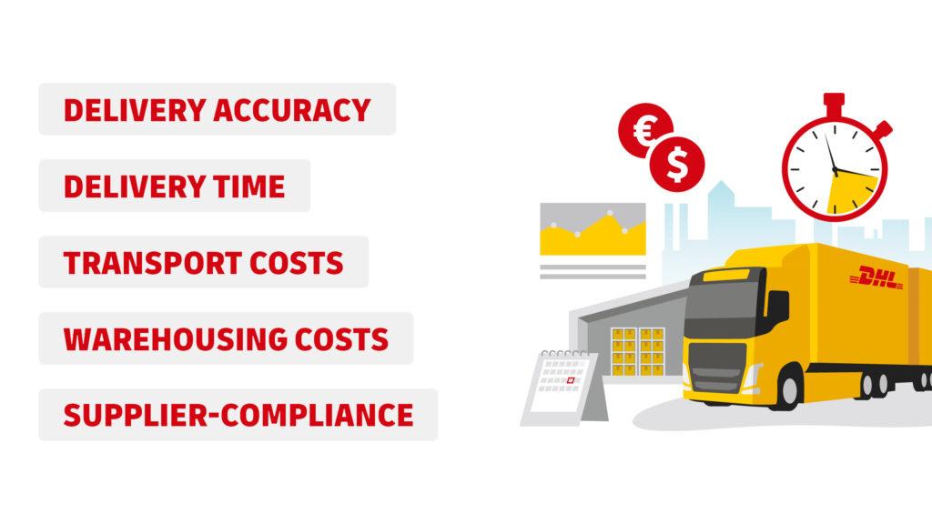 Indispensable Role of​ Distribution Logistics ⁤in Supply Chains