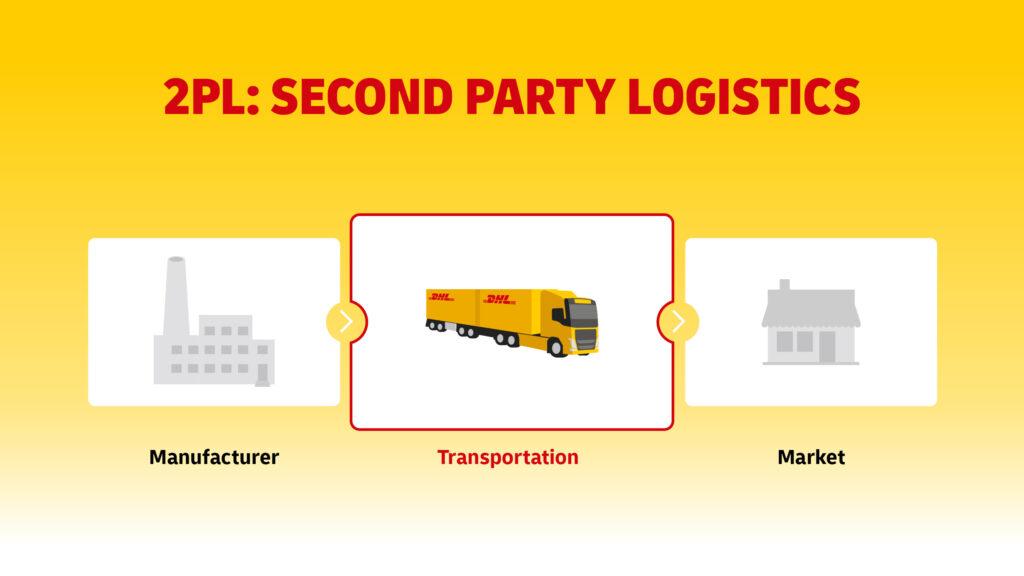 Integrated Approach to Boosting Sales in Logistics, Transport, and Shipping Industries