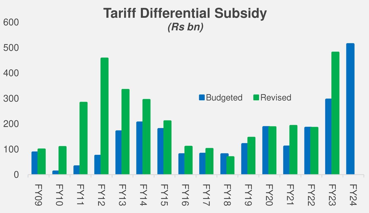 Understanding Operating Differential Subsidy ​(ODS) in the Shipping Industry