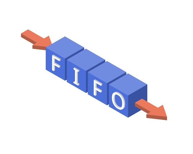 Key Concepts of​ FIFO Logistics