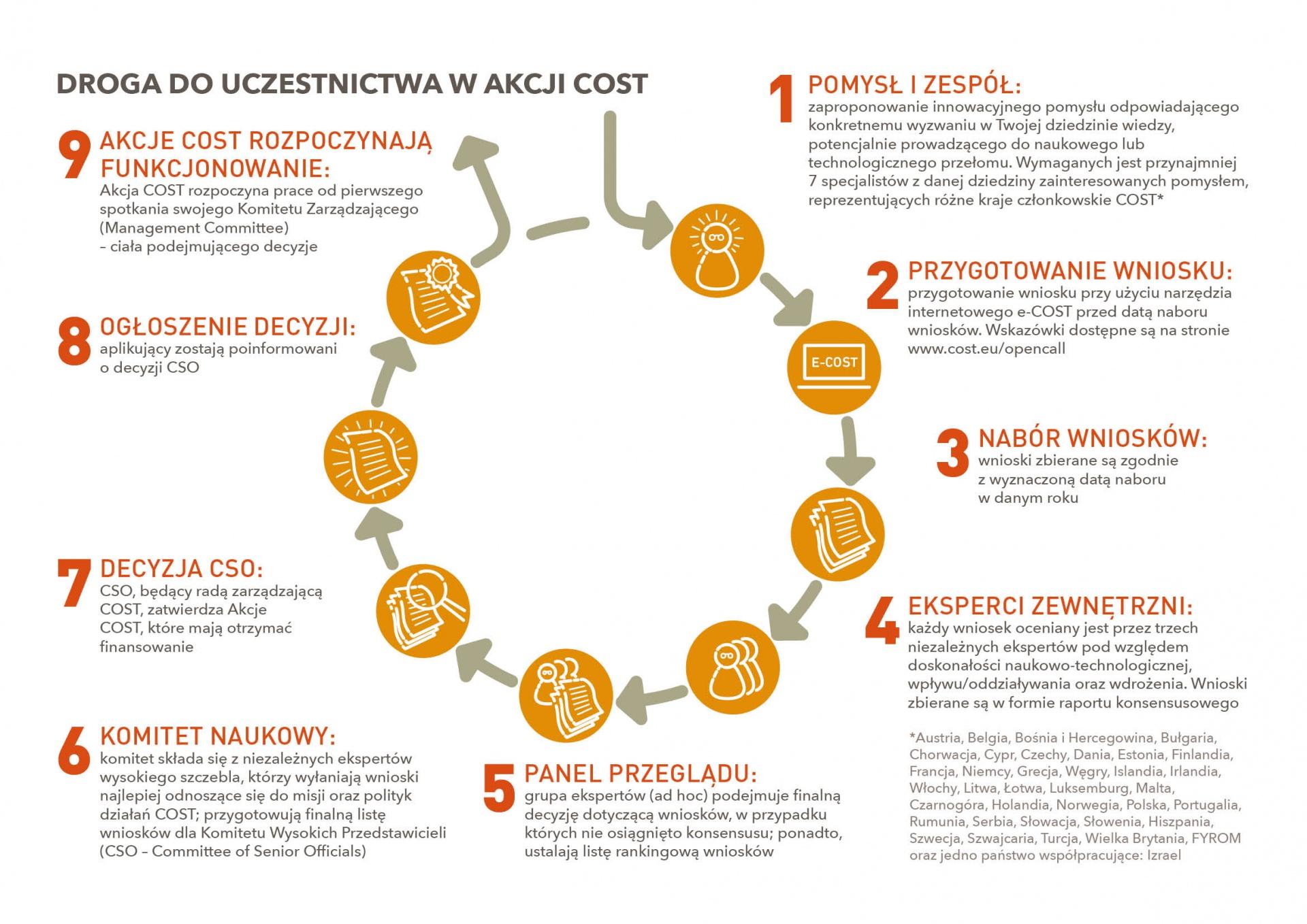 Key Considerations for‌ Cost and Freight Logistics