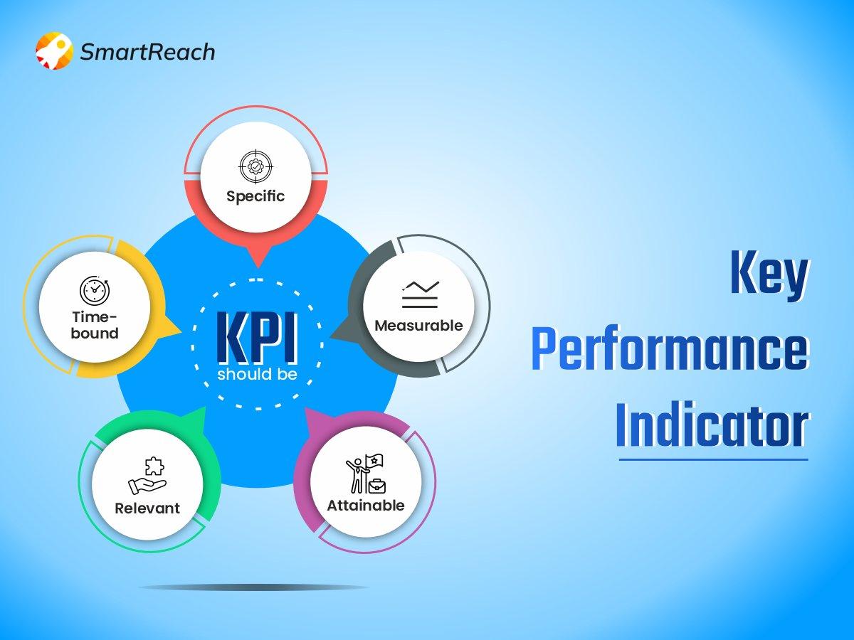 Key Performance Indicators for Logistics Efficiency