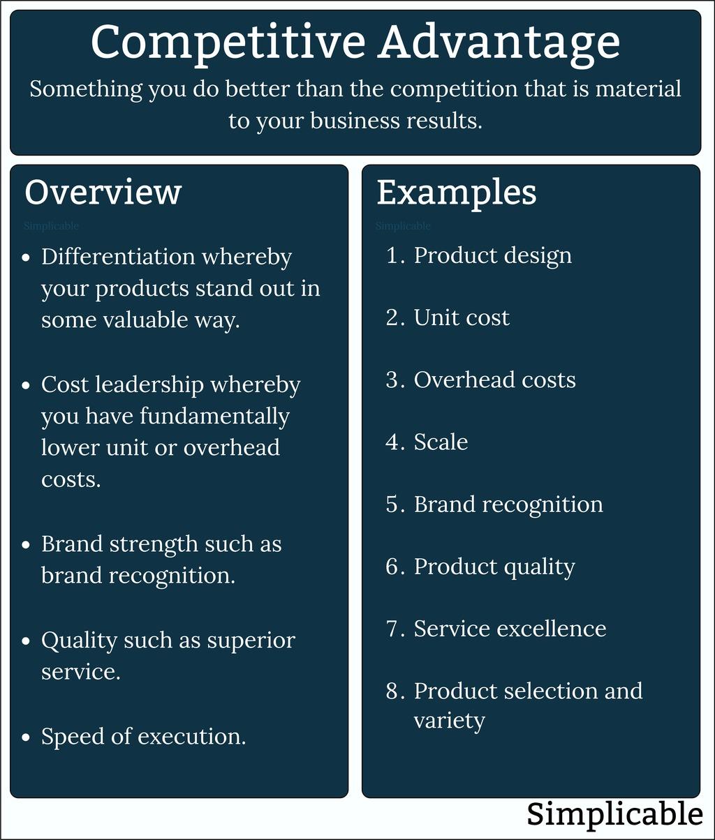 Unlocking Competitive ‍Advantage through Form Utility Maximization