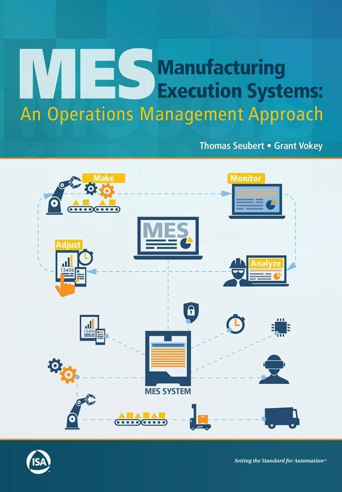 The importance of Manufacturing Execution Systems (MES)⁤ in optimizing production processes