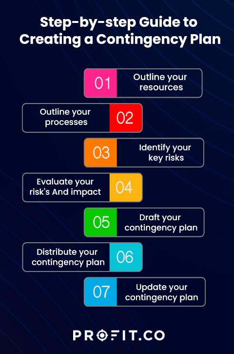 Heading ‌1:​ Importance of ​Contingency Planning⁢ in Logistics