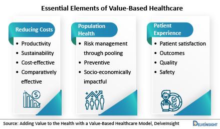 - ‌Understanding‍ the Concept of Value-Based Quality in ⁤Logistics