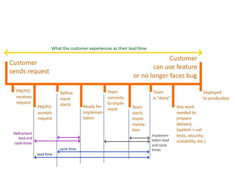 Understanding Cycle Time in Logistics