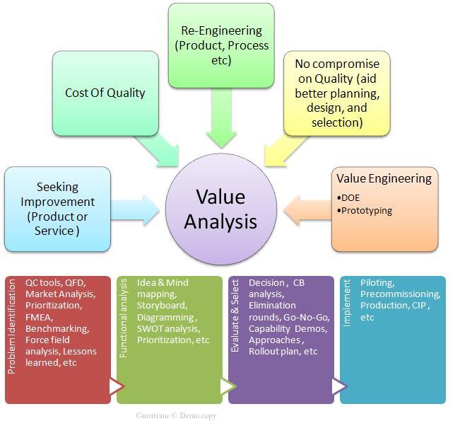 Understanding the Importance of Value Analysis in Logistics