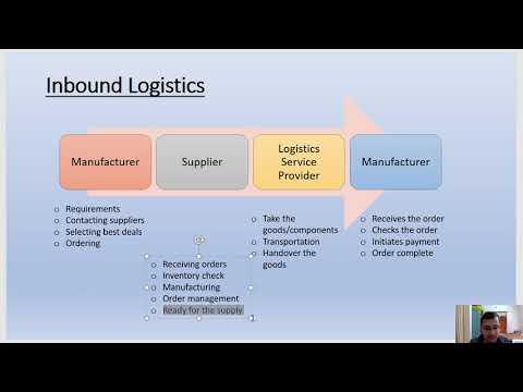 Key Components of Inbound‌ Logistics