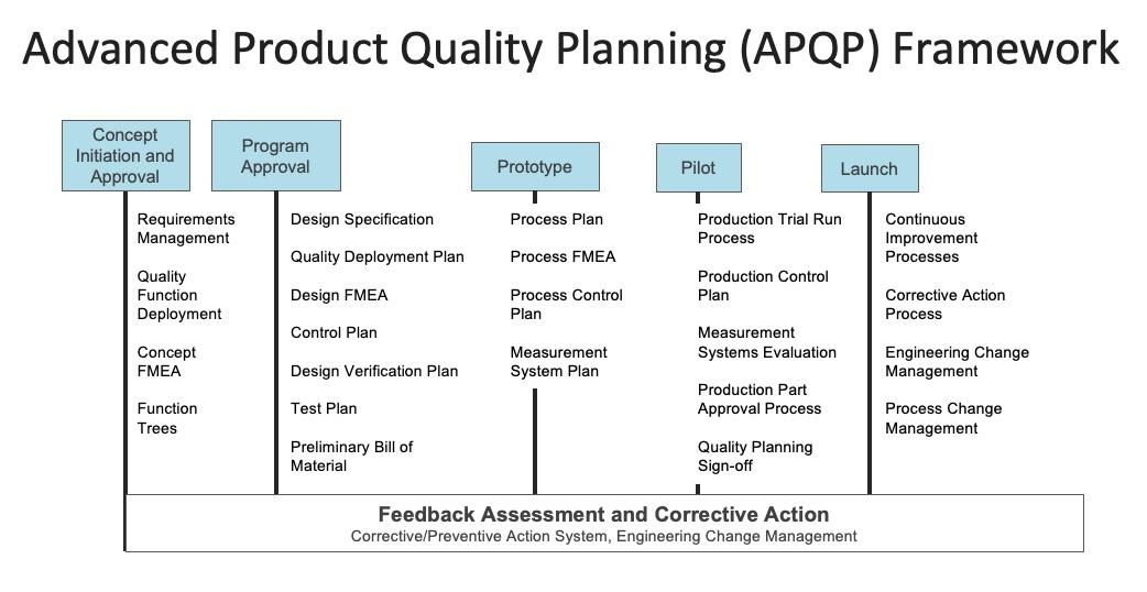 Maximizing Supplier Quality⁤ Engineering for Improved Logistics ⁣Performance