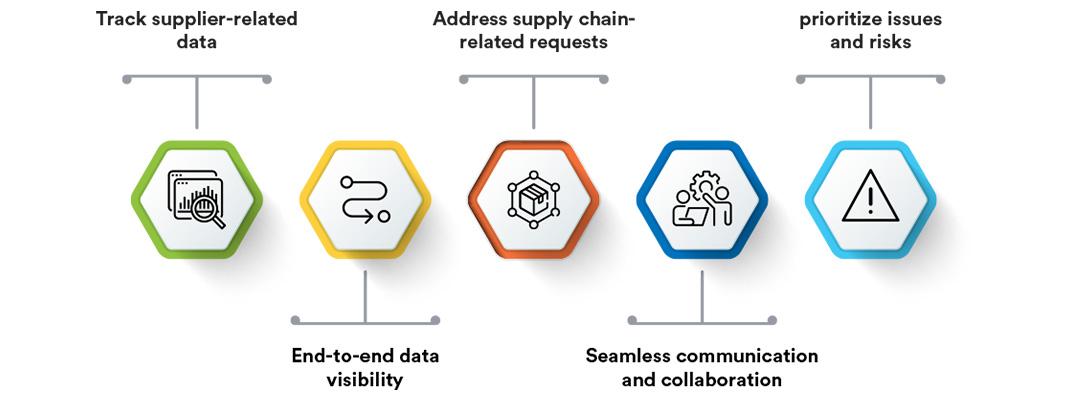 Ensuring Supplier Quality for Seamless Operations