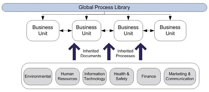 Key Components⁢ of Business Unit⁢ Logistics