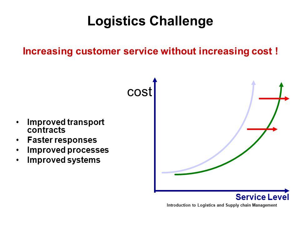 Key Considerations for Service Level Logistics in ​Shipping