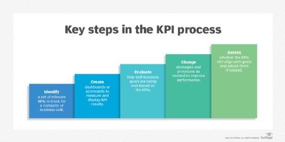 Key Performance‌ Indicators for Logistics