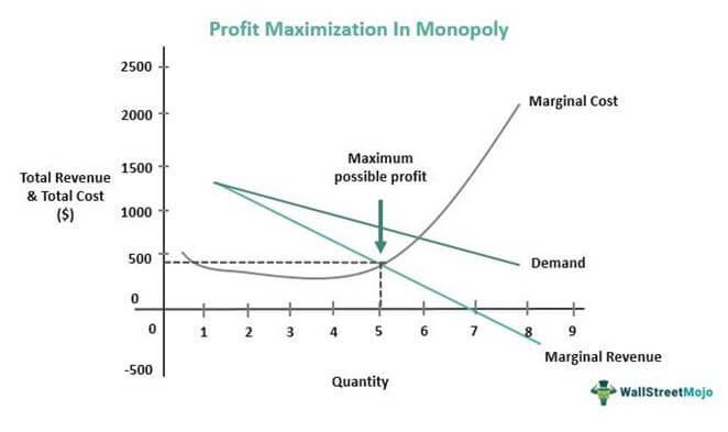 Maximizing‌ Profit⁣ through Strategic Shipping Solutions