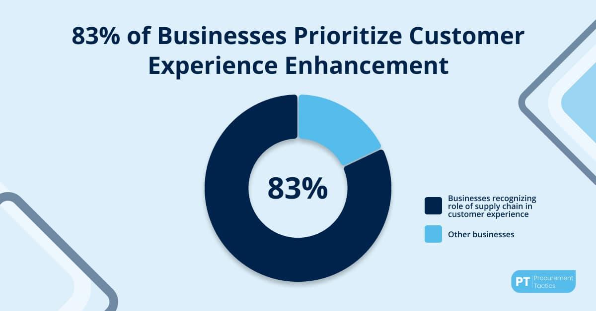 Key Strategies ⁤for​ Optimizing Resellers' Supply⁣ Chain Operations