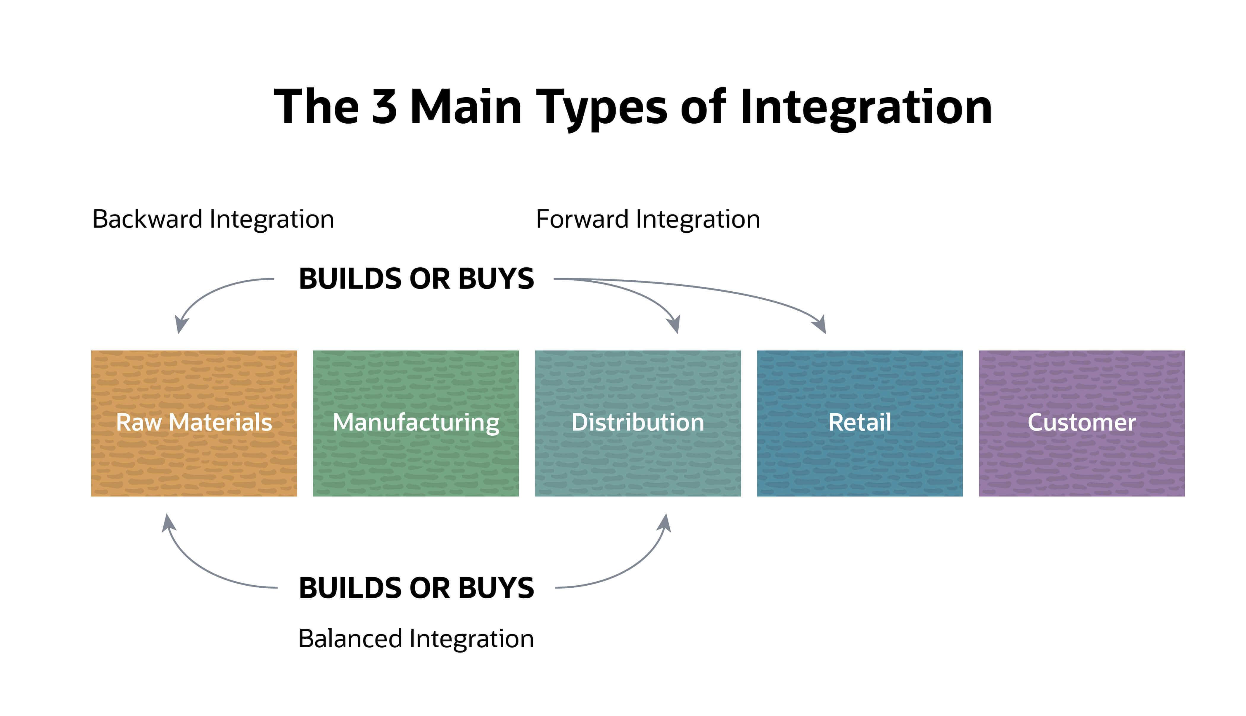 Benefits of Vertical Integration ⁣in⁣ Transport⁢ Companies