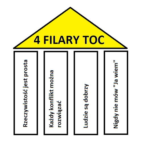 Overview of ‍TOC Logistics Services