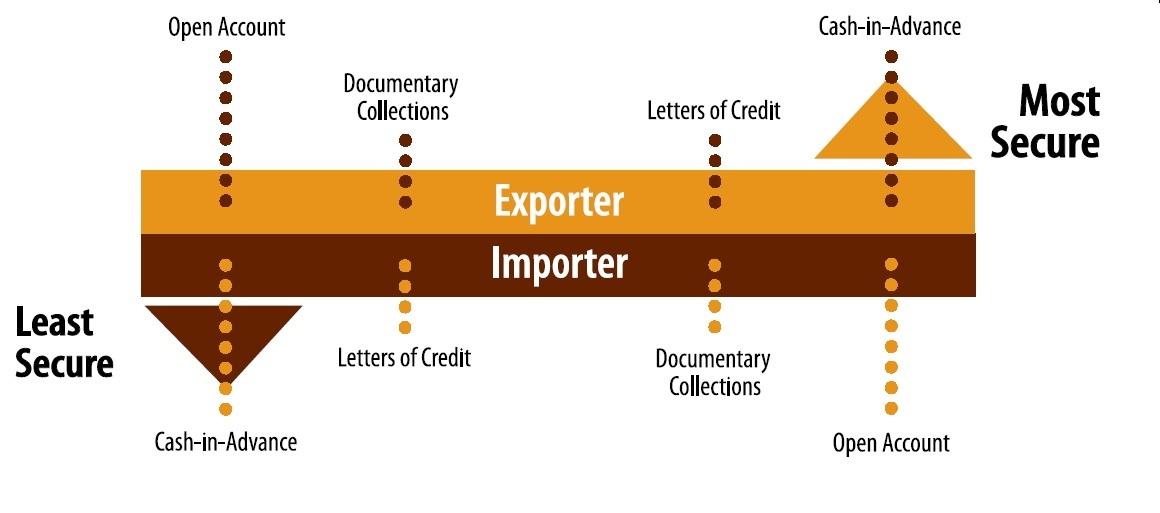 Understanding⁢ Cash ​Against⁣ Documents (CAD) in International⁤ Trade