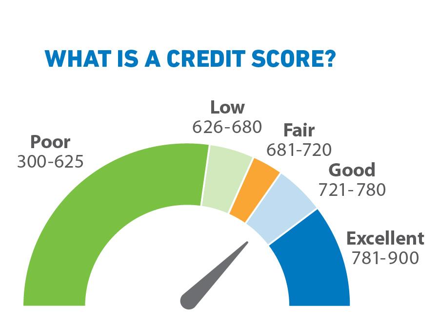 Key Considerations for Balancing Credit Levels⁤ and Supply Chain Efficiency