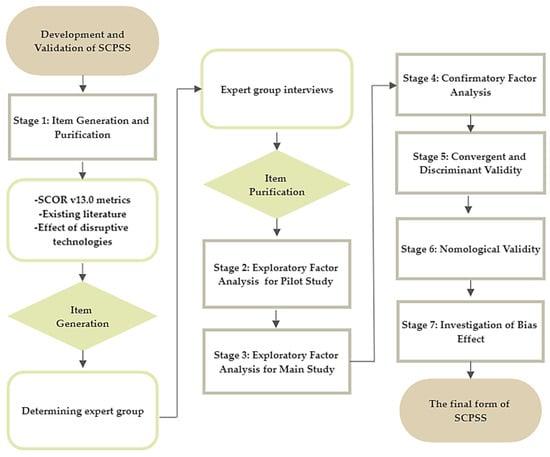 Key ⁤Recommendations for Implementing Transactional ⁤Acknowledgement in Logistics