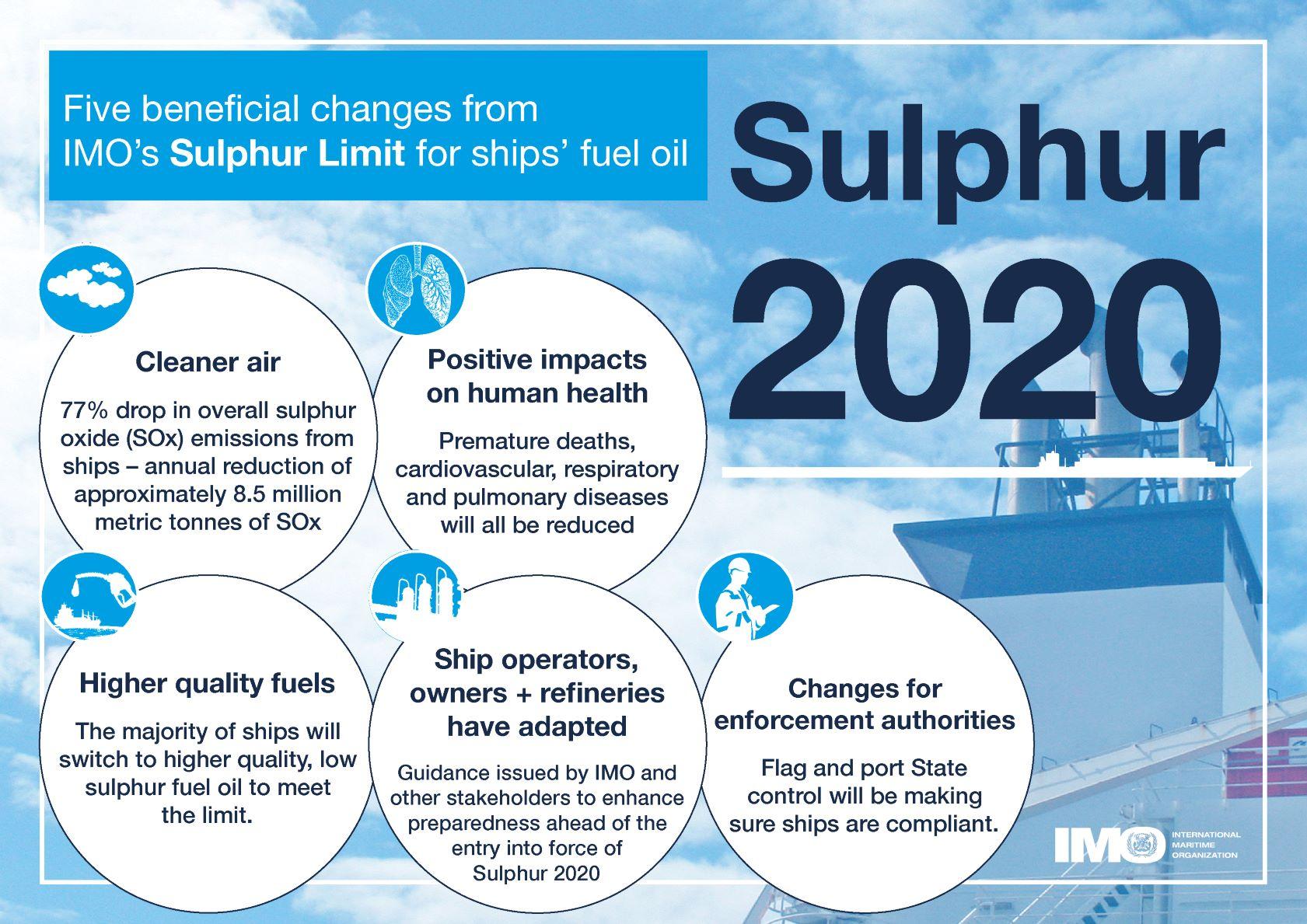 Heading 1:⁤ The Importance of IMO Regulations in Ensuring Safe and Sustainable Shipping Practices