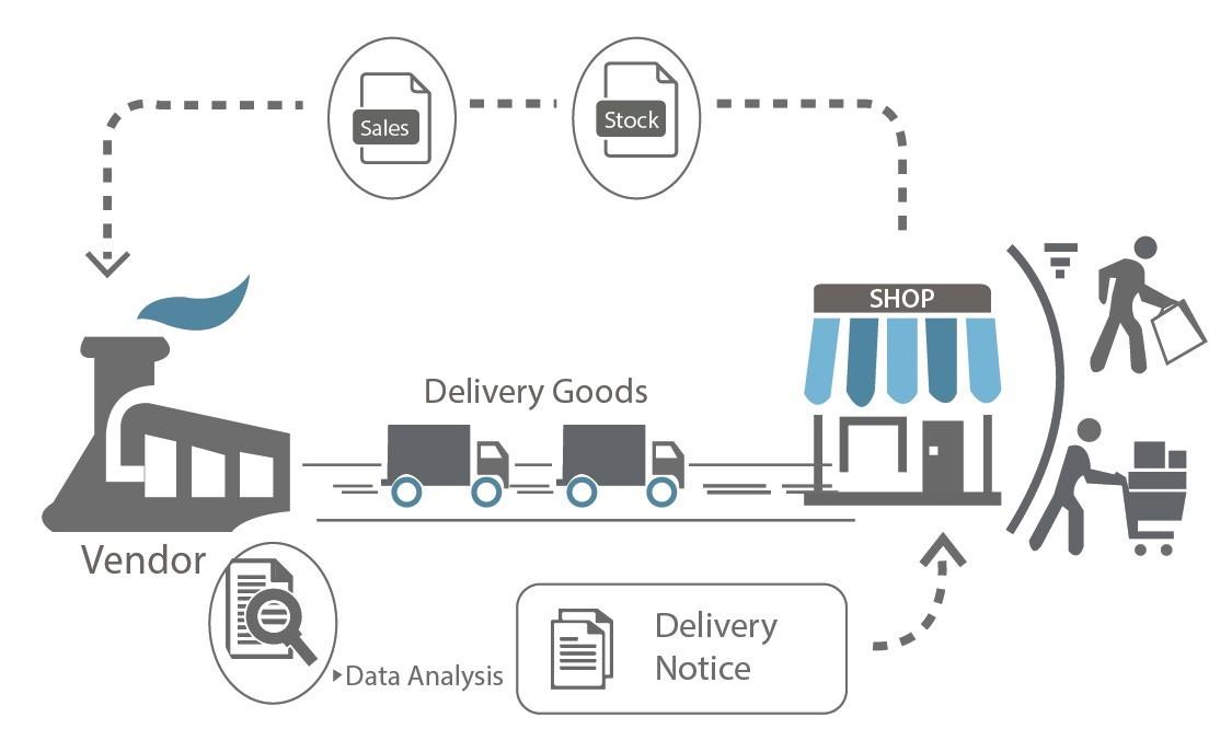 Overview of Vendor-Managed Inventory (VMI)