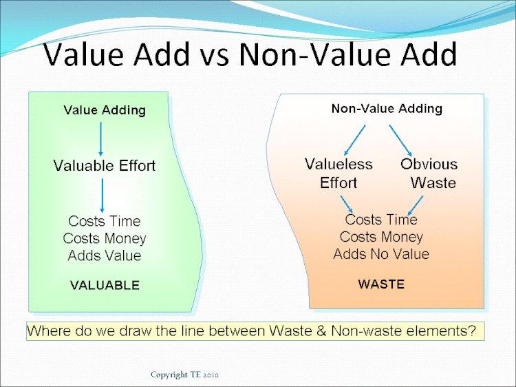 Value-Adding Activities in Just-in-Time Operations