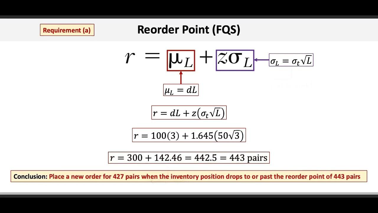 Common Challenges in Fixed Quantity ​Inventory Management