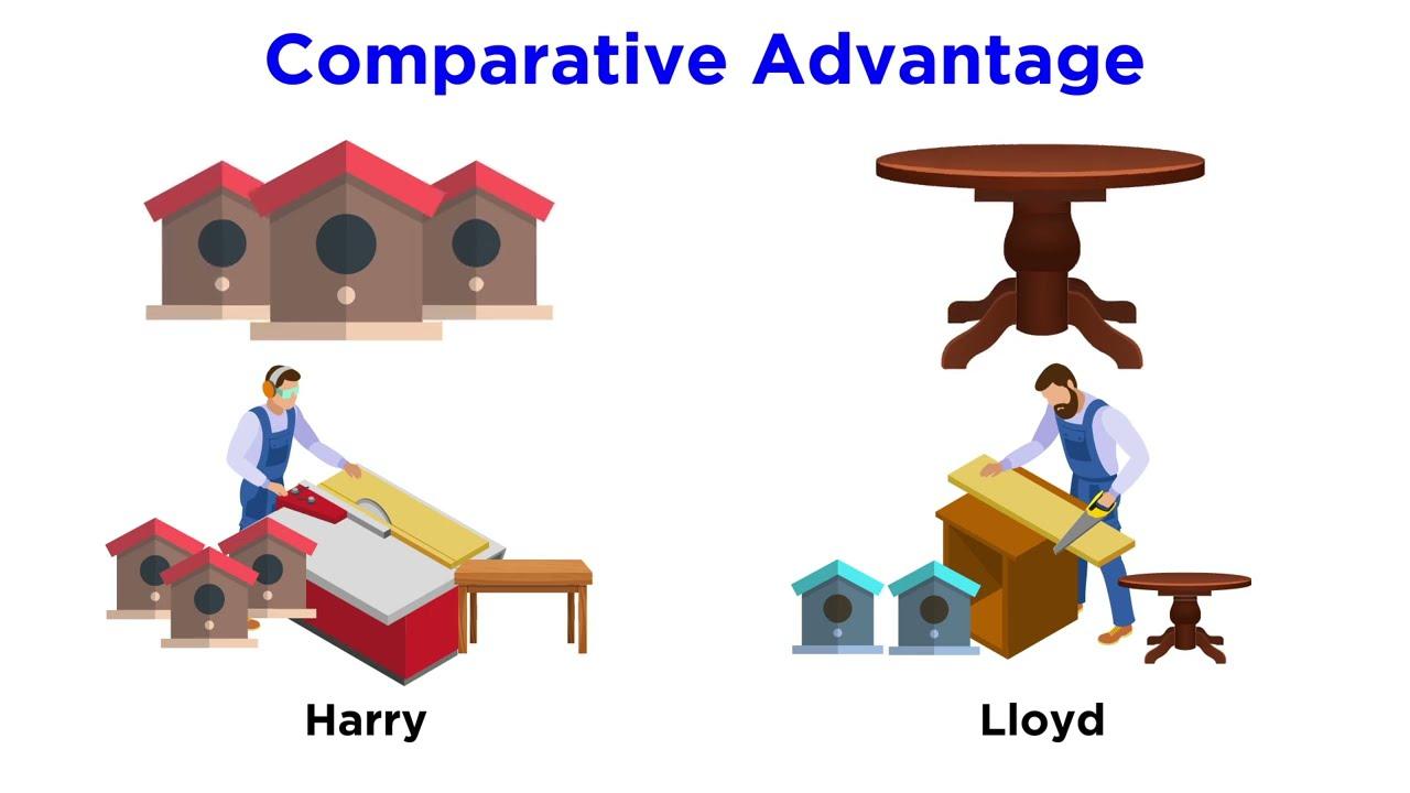 Understanding Comparative Advantage in Logistics