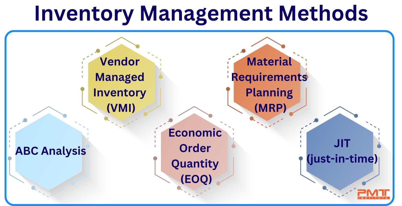 Improving Inventory Management through ⁢ASN Integration