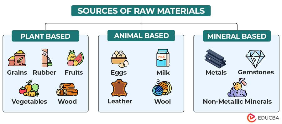 Raw Material Sourcing⁢ and ⁤Quality⁢ Control for Weight-Losing Products