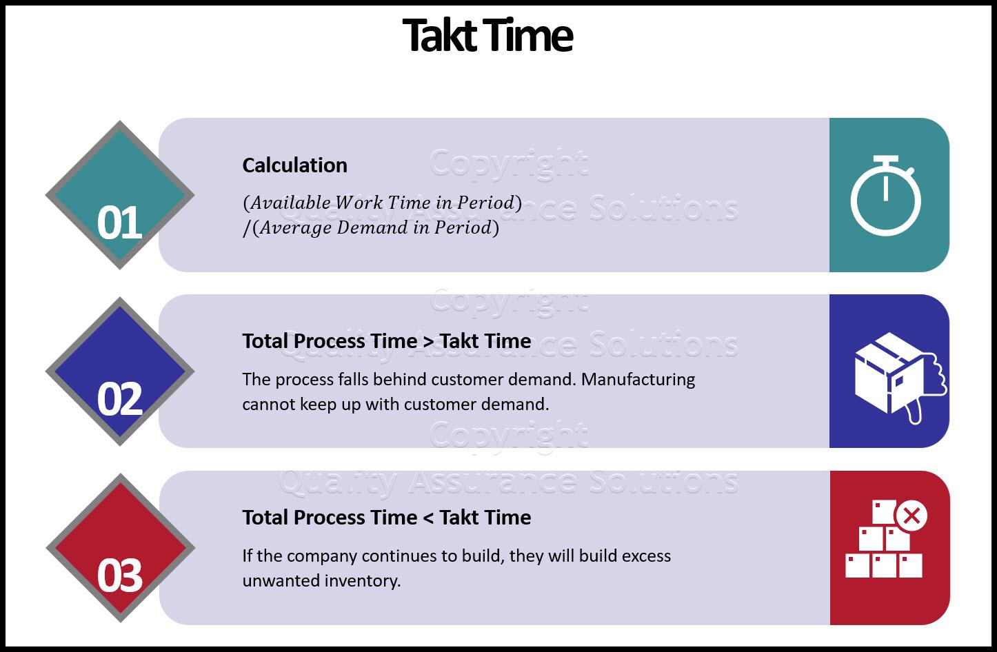 Understanding Takt ‍Time‍ in Logistics