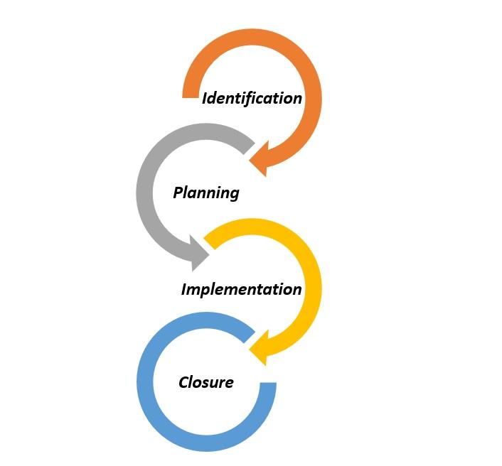 Understanding the Importance of Engineering Change in Logistics