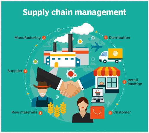 Improving Supply Chain Management for General-Commodities Carriers