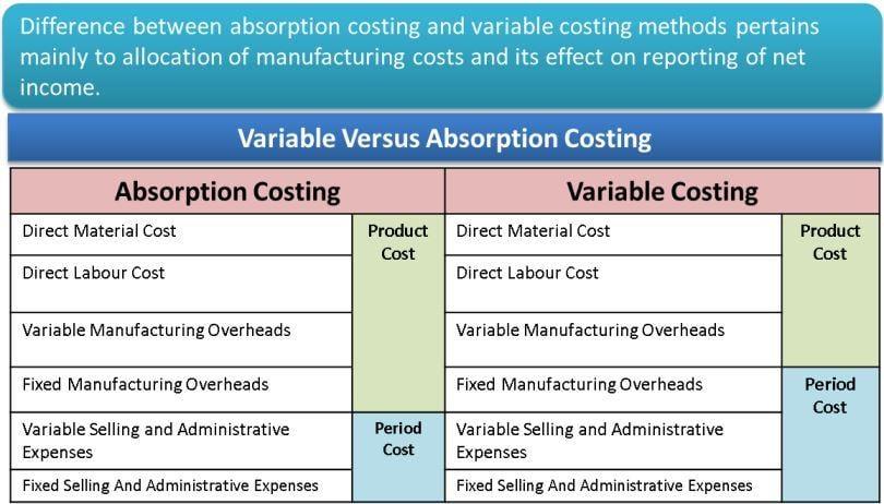 Understanding Absorption Costing for Logistics Businesses