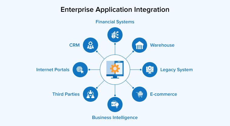 Key⁤ Recommendations for Successful EAI‌ Integration in Transport and Shipping Operations