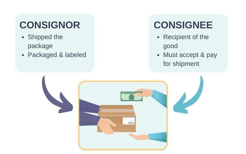 Key Considerations for Consignor Logistics